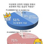 차없는 남자는 만나기 싫어요~!!!