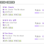 멜론뮤직어워드 2차투표 항목별 순위 ㄱㄱ!!