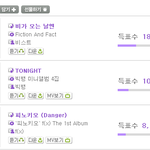 ★★★멜론 2차투표 항목별 1위2위 그리고 3위!★★★