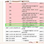 ★이도경은 한국생활 못하죠?★