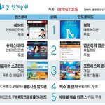 안드로이드 괜찮은 <b>어플</b> 발견!ㅋ