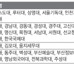 <b>퇴출</b> 후보 위기 대학 명단 (님들학교있는지보셈)