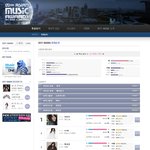 여자부문 아이유 1등 달리는 중(mnet 2011 <b>mama</b> 마마)