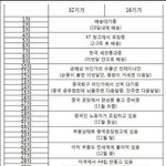 아이폰4s <b>대기</b>가 이렇게나!!!