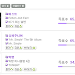 이특•박신혜•윤두준 『2011 멜론 뮤직 어워드』 공동 <b>mc</b> 확정!