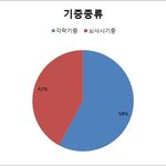 통계 (2011년 1월 <b>부터</b> 10월까지) - 사랑의장기기증운동본부...