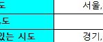 ★★★★중3님들다와보셈★★★★