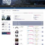 mnet 2011 <b>mama</b> 마마 투표, 올해의 가수는??