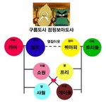 갑자기 5대 팬덤