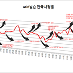 <b>시청</b>률로 보는 역사, 런닝맨!