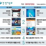추천하고 싶은 <b>어플</b>이 생겼음!!!^ㅁ^