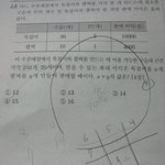 ★★★★오늘 고1모의고사 수리<b>영역</b> (사진有)★★★★