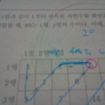 (사진有) <b>전국연합</b>모의고사에 나온 인피니트