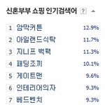 신혼부부 쇼핑 인기검색어에서