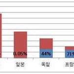 국내에서 발전 가능성이 가장 큰 그<b>린카</b> 클린디젤