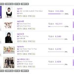 허각의 위엄 ㅎ (멜론뮤직어워드 신인상)