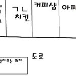 ★★★★★<b>신종</b>사기유형★★★여러분조심하세요★★★