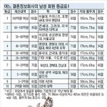 <b>내</b><b>남친</b> 과연 어느등급일까???