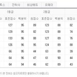 ★☆★☆★ 아직 수능안본 학생들 ★☆★☆★
