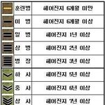 너님들의 <b>계급</b>은?