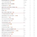 얘<b>무슨</b>관심<b>병</b>남?