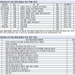 사진有) 여성등급표