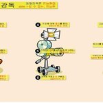 “ 기억은 하는게 아니라 되는 것이라고??"