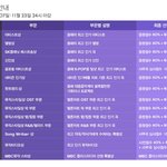 멜론뮤직어워드 마감 3일전!!