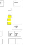 ★원서내고 오는길에 본 훈훈한 고등학생 커플★