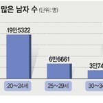 이거보고 연애 못하는 여자들 <b>자숙</b>해라
