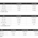 fta 진실을 알기는하는가...
