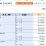 20대~30대중<b>반</b> 한국여성 1/3<b>이</b> 성매매여성