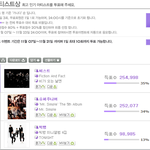 <b>mma</b> 비스트 1위 투표 결과만 모아봐여~ ㅎㅎ