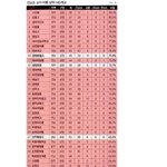 즐<b>라도가</b> 욕쳐먹는 가장큰 이유.jpg