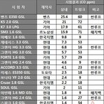 그랑죠hg의 발목잡기로 탄생한 일산화탄소 유입차량 리스트ㅋㅋㅋ