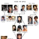 연정훈의 가족관계도가 떳다~ㅋㅋㅋ