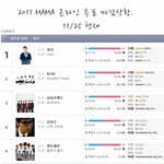 2011 <b>mama</b> 온라인 투표 마감상황.