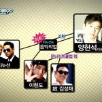 <b>yg</b> <b>패밀리</b> 양현석 사장님의 미친 인맥도 ㅋㅋ (문나이트90)
