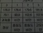 고등학교시절 다이어트했던 남자