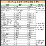 셧다운제, 여성가족부 무엇을 셧다운제 하려는가?