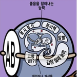 ★★★<b>ab</b>형도질수없지 <b>ab</b>형다여기로!!★★★