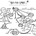 <b>yg</b> 사장님~양현석! 인맥도 넓구낭 ㅋㅋ
