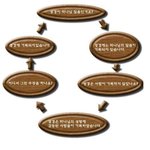 이 사진의 질문에 <b>정확</b>한 답변을 해주실분 있나요?