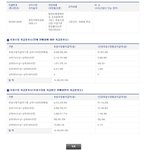 취업을 준비하시는 분들 조심하세요..