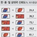 한국이<b>우월</b>한이유