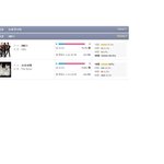 투애니원팬분들, 마마투표 조작한거 같네요.