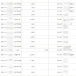 백수 한달 10만원으로 살기 노하우
