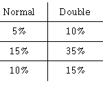 직접 당해본 네트워크마케팅 체험기 -2