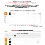 옜다, 빅뱅 음반판매량이다.  (다른가수도 있음)