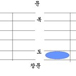 ★★★사진有) 독서실에 갇혔다가 탈출한 여고생사연★★★